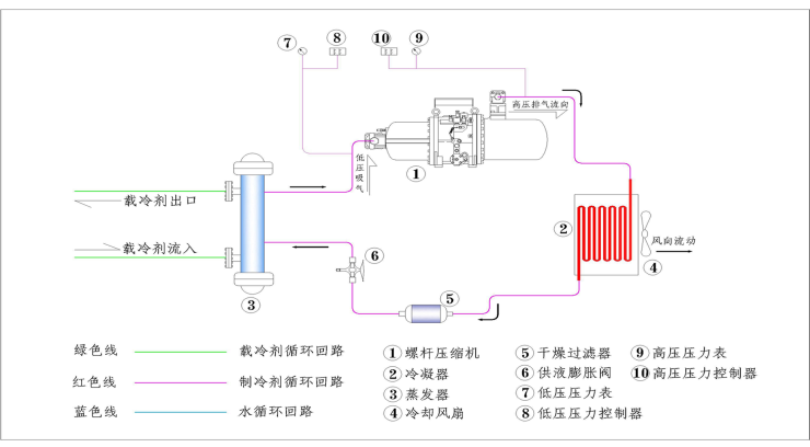 風冷螺桿工藝圖.png